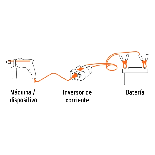 Inversor de corriente de 750 W con puertos USB, Truper