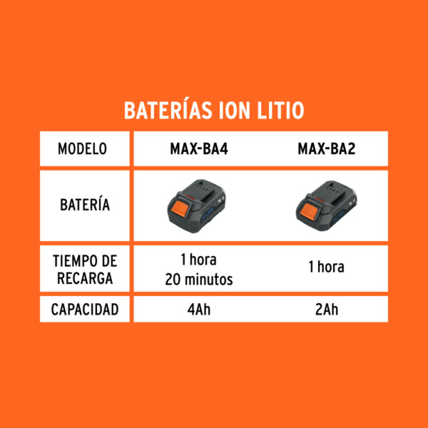 Cargador dual de baterías de ion litio 20V, TRUPER MAX